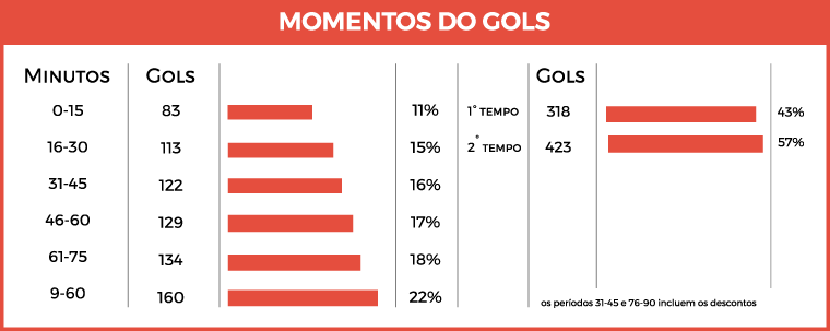Gol Momentos 1