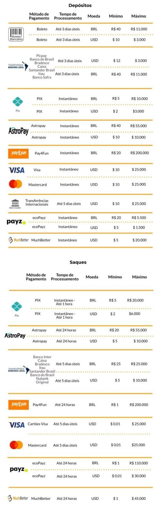 Limites Depositos Saques Betfair