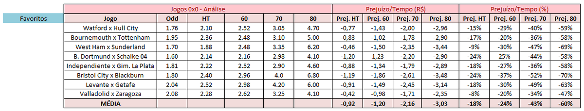Betão e a missão de orientar apostadores