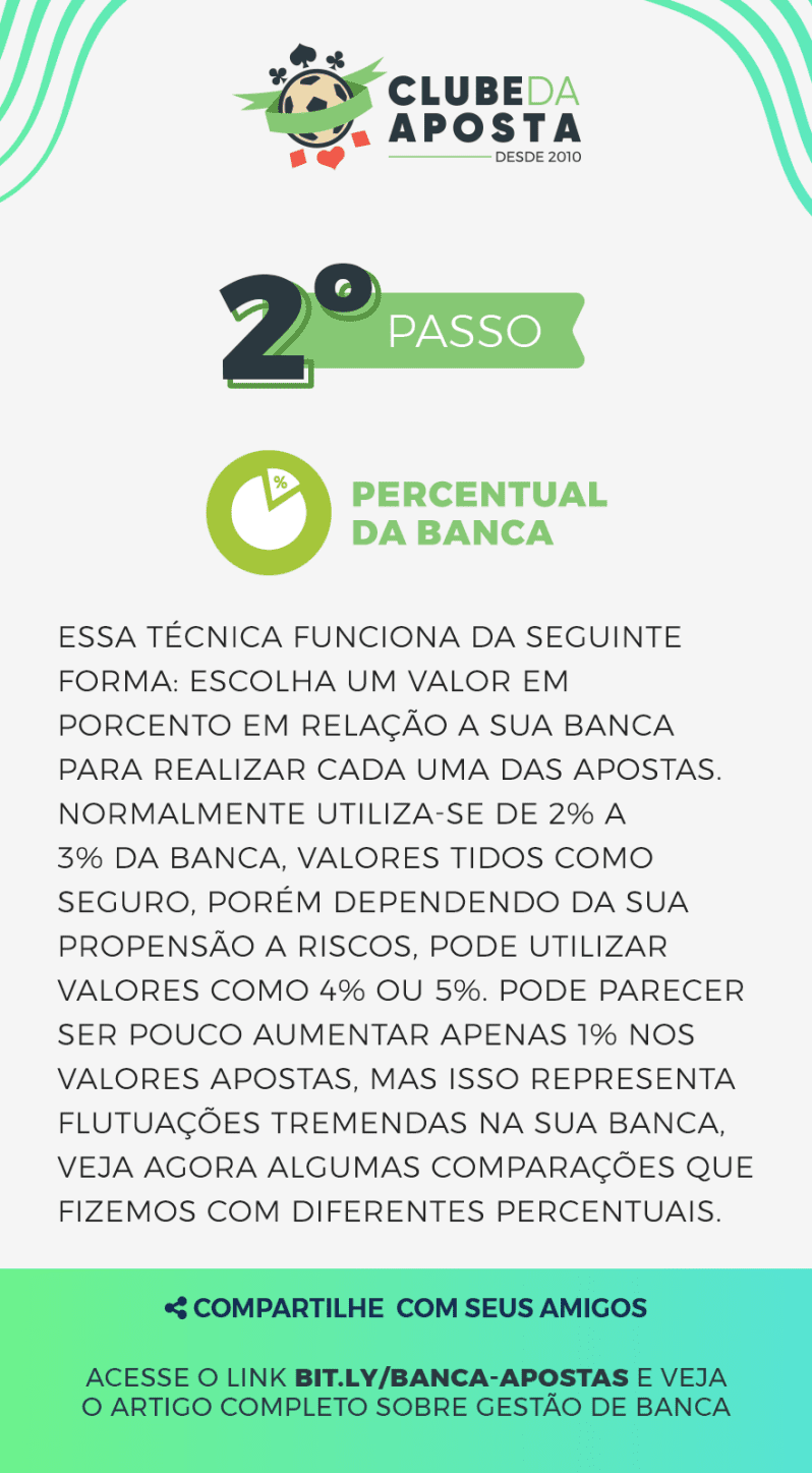 02 A Melhor Tecnica De Gestao De Banca Em 6 Passos