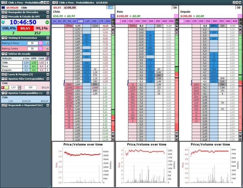 Freebet Back Chile Fechando