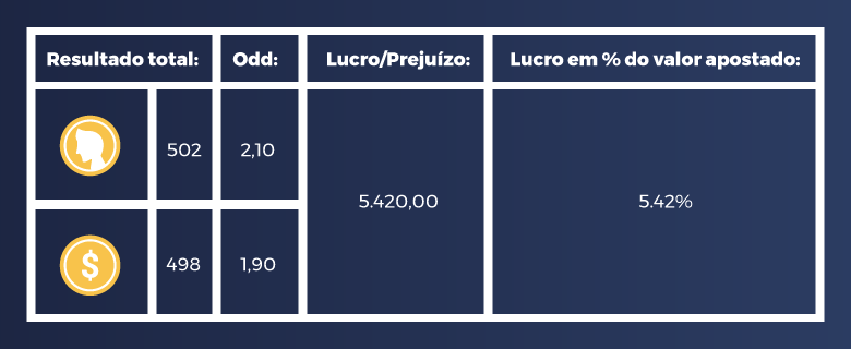 Resultado 1000 Lacamentos
