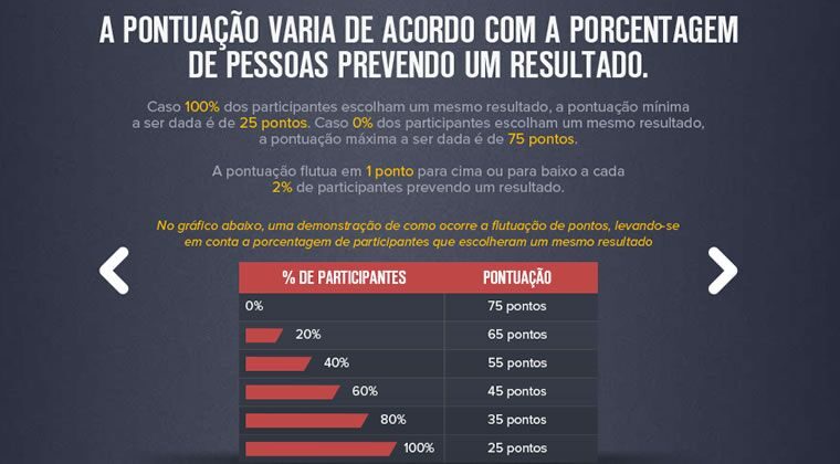 Regras Bolao Espn