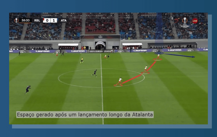 Rb Leipzig X Atalanta Transicao Ofensiva Atalanta
