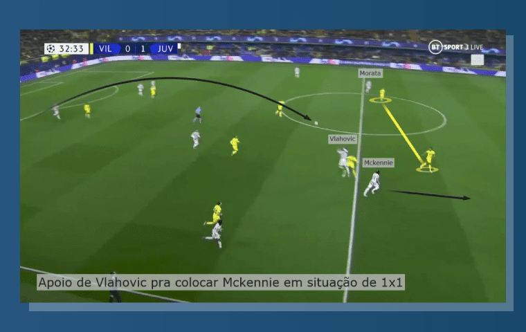 Villarreal X Juventus Explorando Bola Longa Busca Gol
