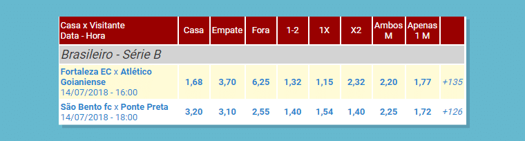 Mercados Bets Bola