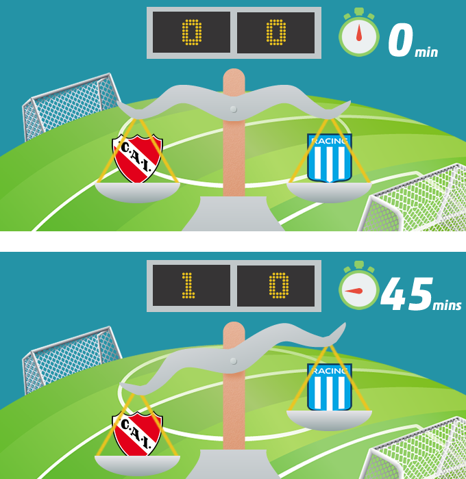 Ejemplo de Trading en Betfair con Redbook en partido Independiente y Racing