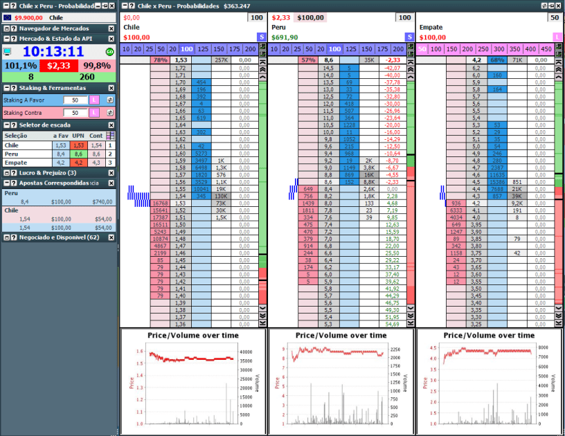 Freebet Back Peru Abrindo