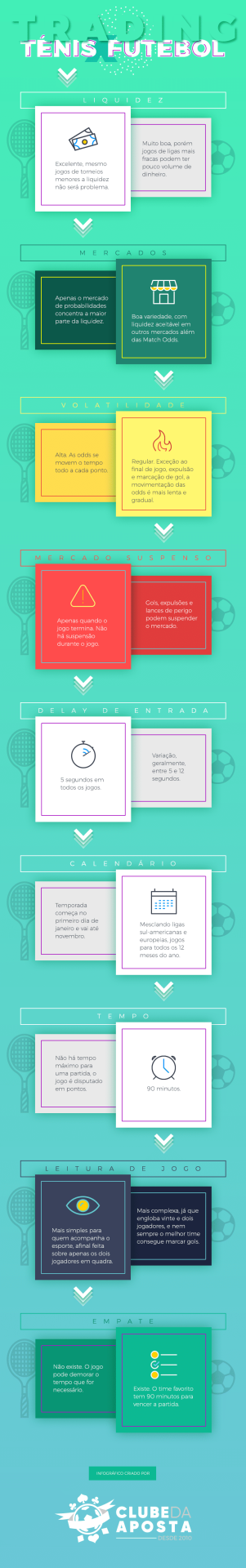 Clube Infografico Tranding Tenis Vs Futebol