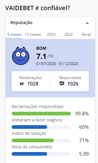 Imagem da análise da Vai de Bet