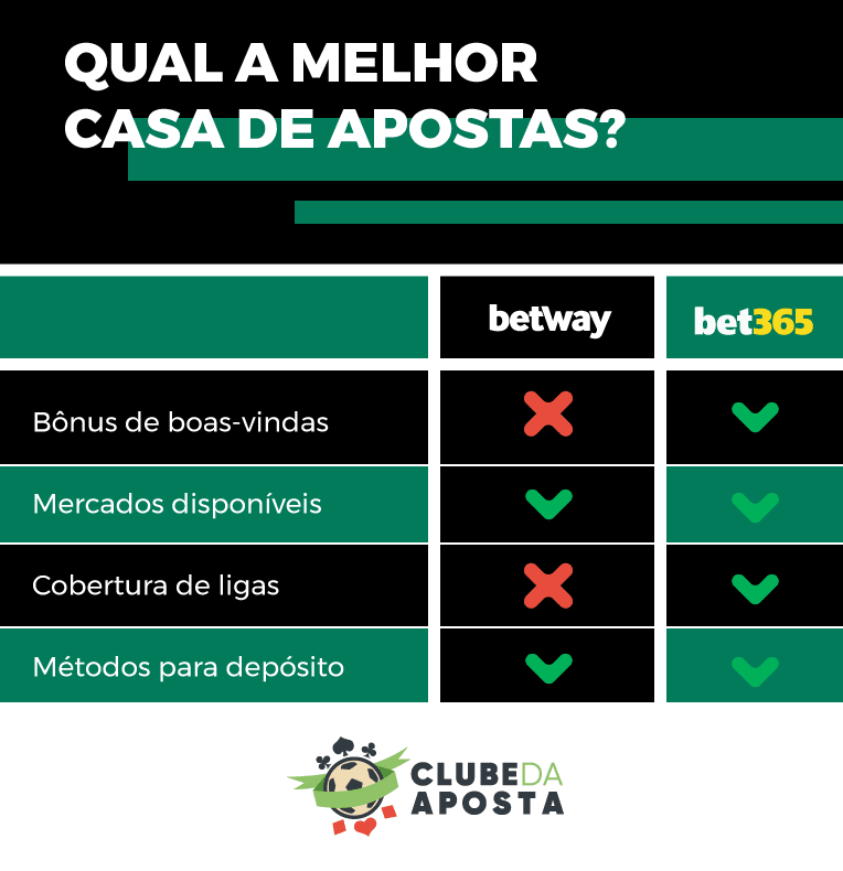 Tabela Betway Bet365