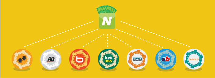 Preparado para depositar dinero en los sites de apuestas?