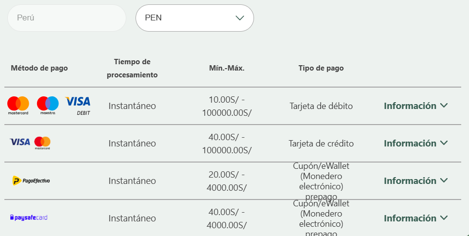 Imagen con la lista de los principales métodos de ingreso de dinero a bet365 desde perú