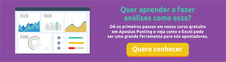 Conheca Curso Gratis Punting