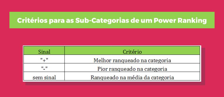 Criterios Para Sub Categorias Power Ranking 2