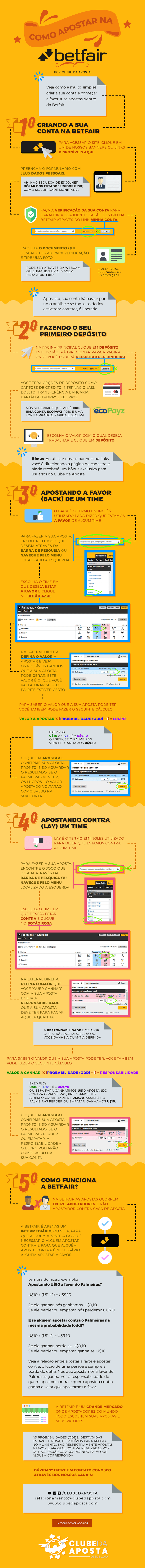 Como Apostar Na Betfair Infografico Por Clube Da Aposta 1