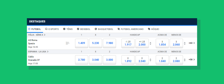 As odds deixam a desejar diante de casas profissionais