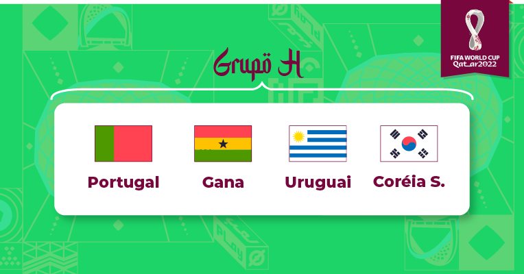 Análise de apostas do Grupo H da Copa do Mundo 2022