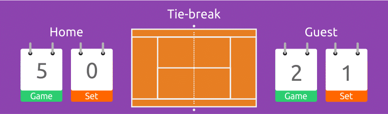 Favorito Ganhando Segundo Set Tie Break