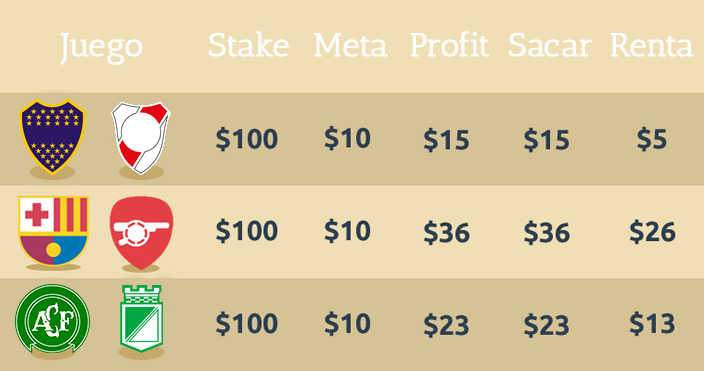 Manejo de la pérdida en trading y apuestas deportivas