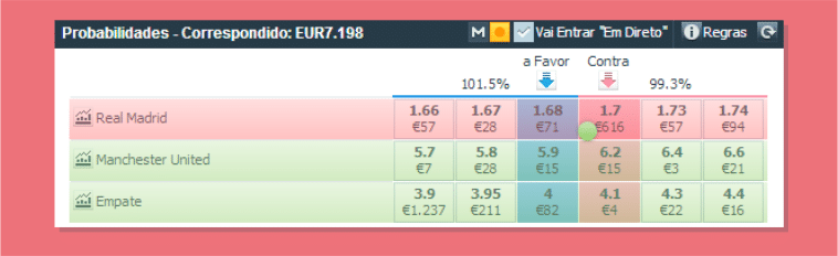 Betfair a favor y contra: Cúal es la diferencia ?