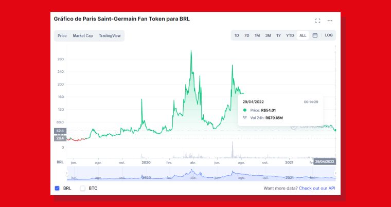 Ganhar Dinheiro Valorizacao Fan Token Pfg