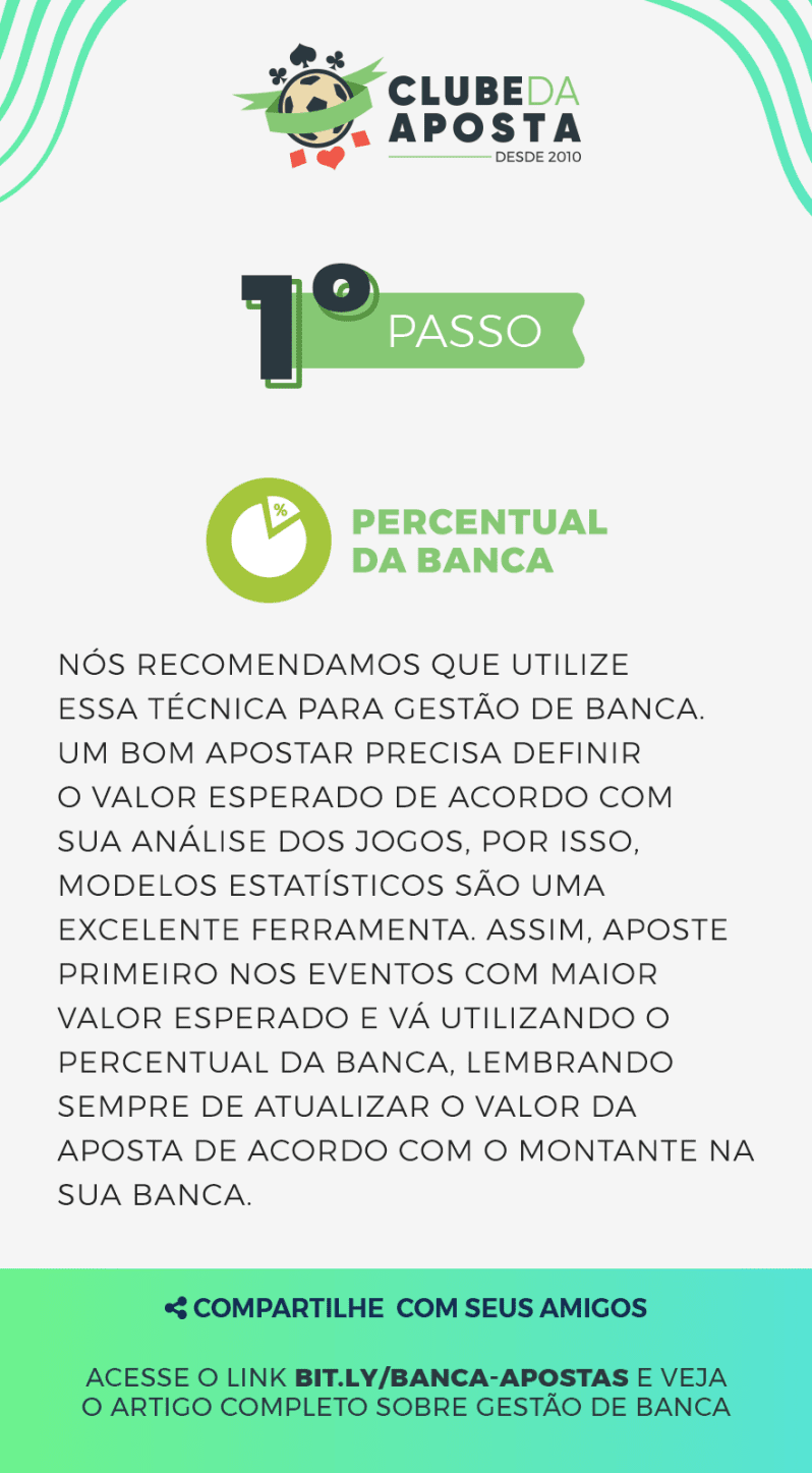 01 A Melhor Tecnica De Gestao De Banca Em 6 Passos