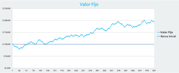 cuadro-valor-fijo
