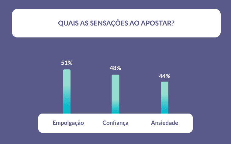 Desafio Controle Emocional Apostas Esportivas
