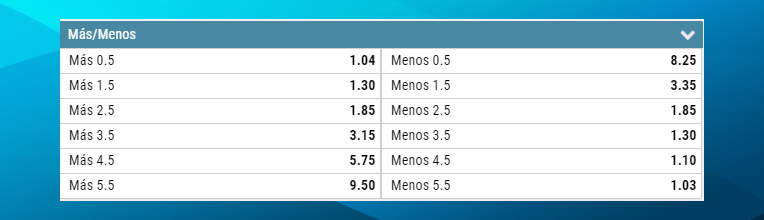 ¿Cómo apostar por Racing? Mira cómo ganar dinero apostando por Racing