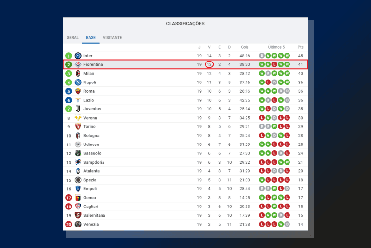Fiorentina Venezia Pre Analise Partida
