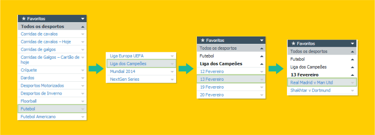 Apostar na Betfair