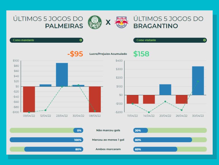 Como Saber Ambas Equipes Marcarao Partida