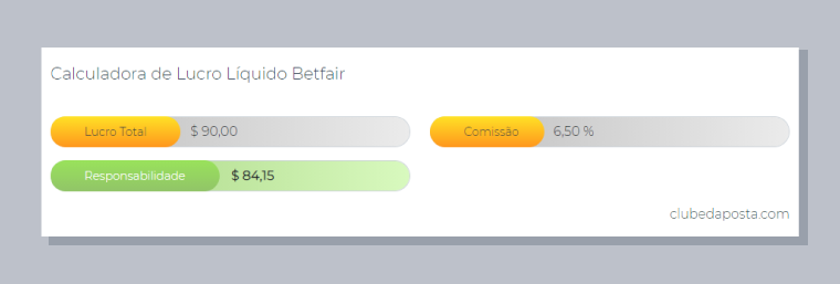 Como calcular o lucro líquido na Betfair?