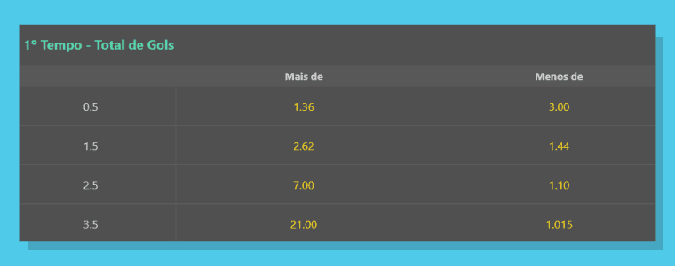 Total Gols 1
