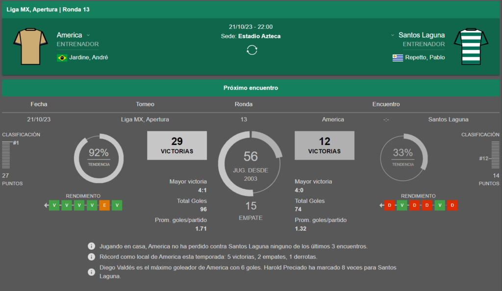Imagem da análise da Bet365
