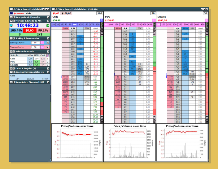 Tecnicas defreebet utilizando software
