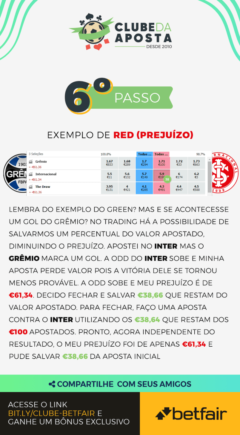06 O Que E Trading Esportivo