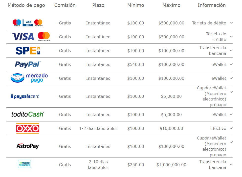 imagen con los métodos de pago disponibles en Bet365, Paysafe card, toditoCash, Oxxo, Astropay, Wire transfer