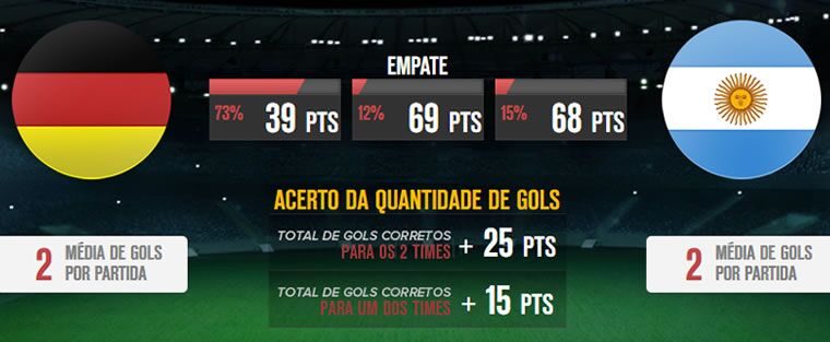 Dicas Pontuacao Bolao Espn