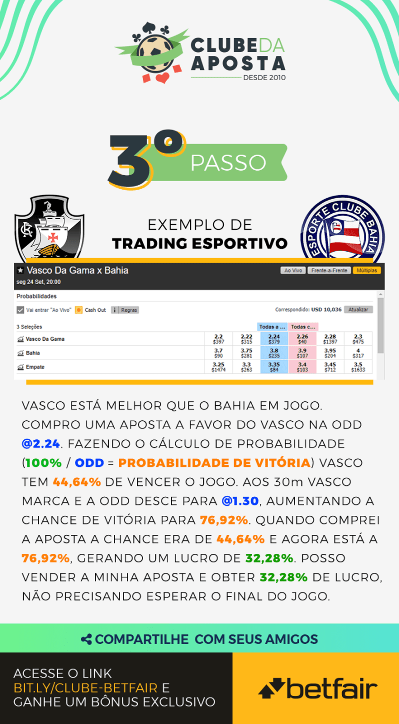 03 O Que E Trading Esportivo