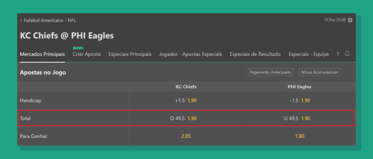 Total Pontos Under Over Super Bowl
