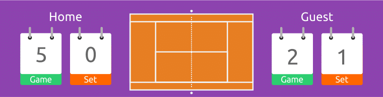 Favorito Ganhando Trading Tenis
