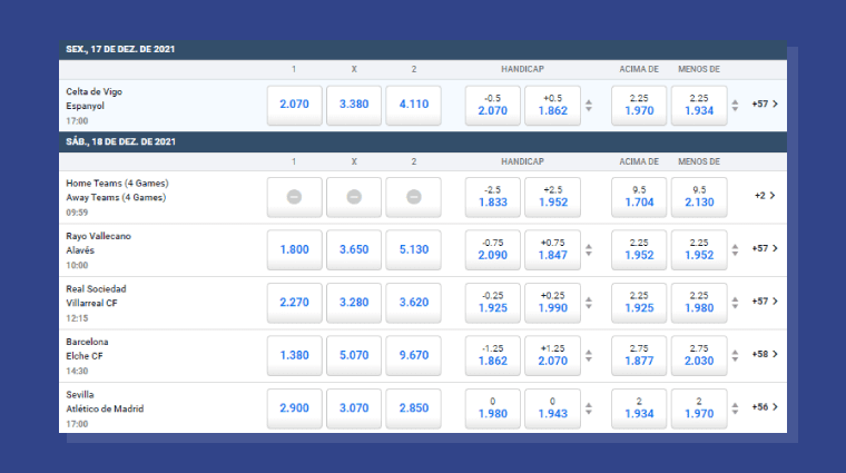 Importancia Apostar Melhores Odds