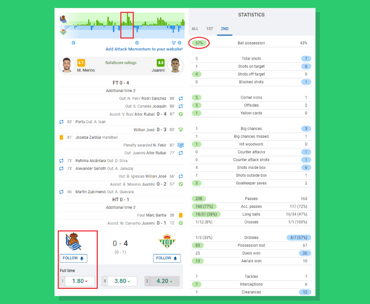 Como Foi Real Sociedad Betis Copa Rei