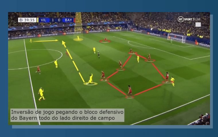 Villarreal X Bayern Exposicao Gol Perder Dinheiro