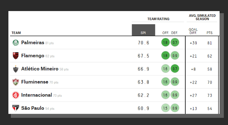 Montagem Power Ranking