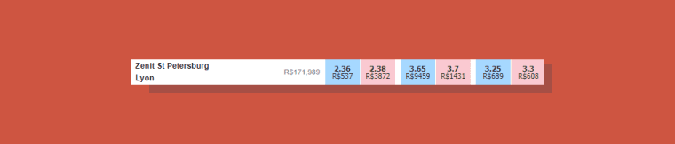 Bonus Levar Dinheiro Betfair