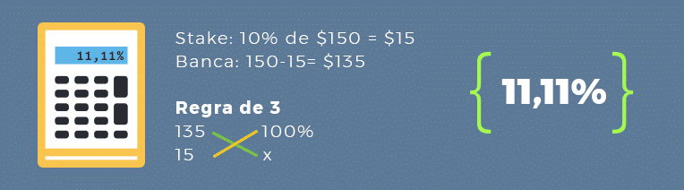 Utilizando 10 Porcento Da Banca 1