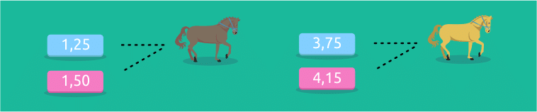 Técnicas en carreras de caballos